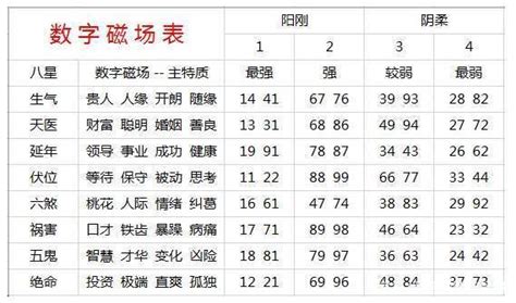 手機号碼吉凶|手机号码测吉凶查询